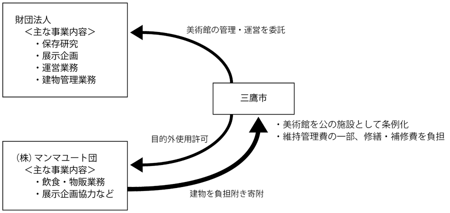 バス経路地図